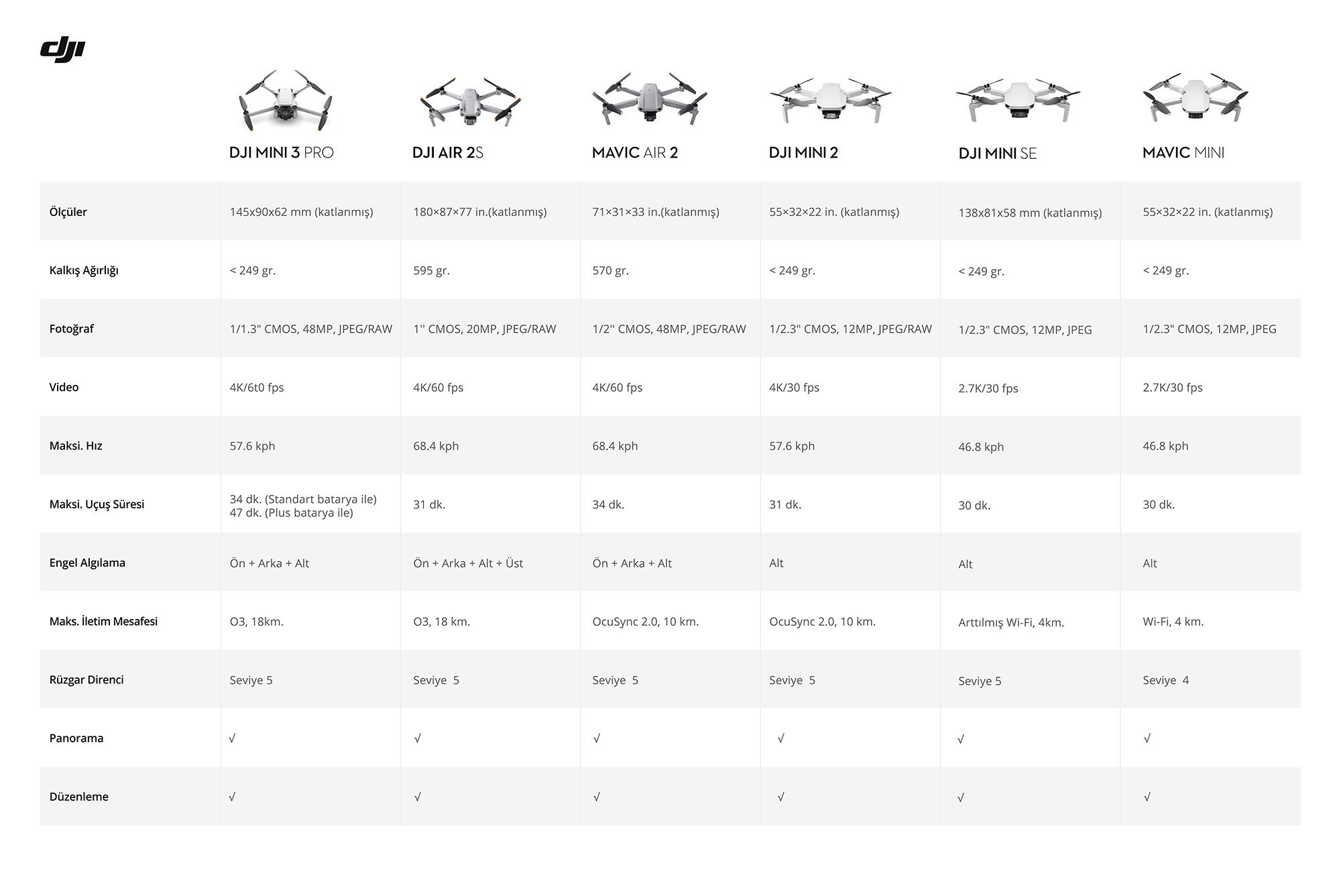 DJI Mini 3 Pro Karşılaştırması